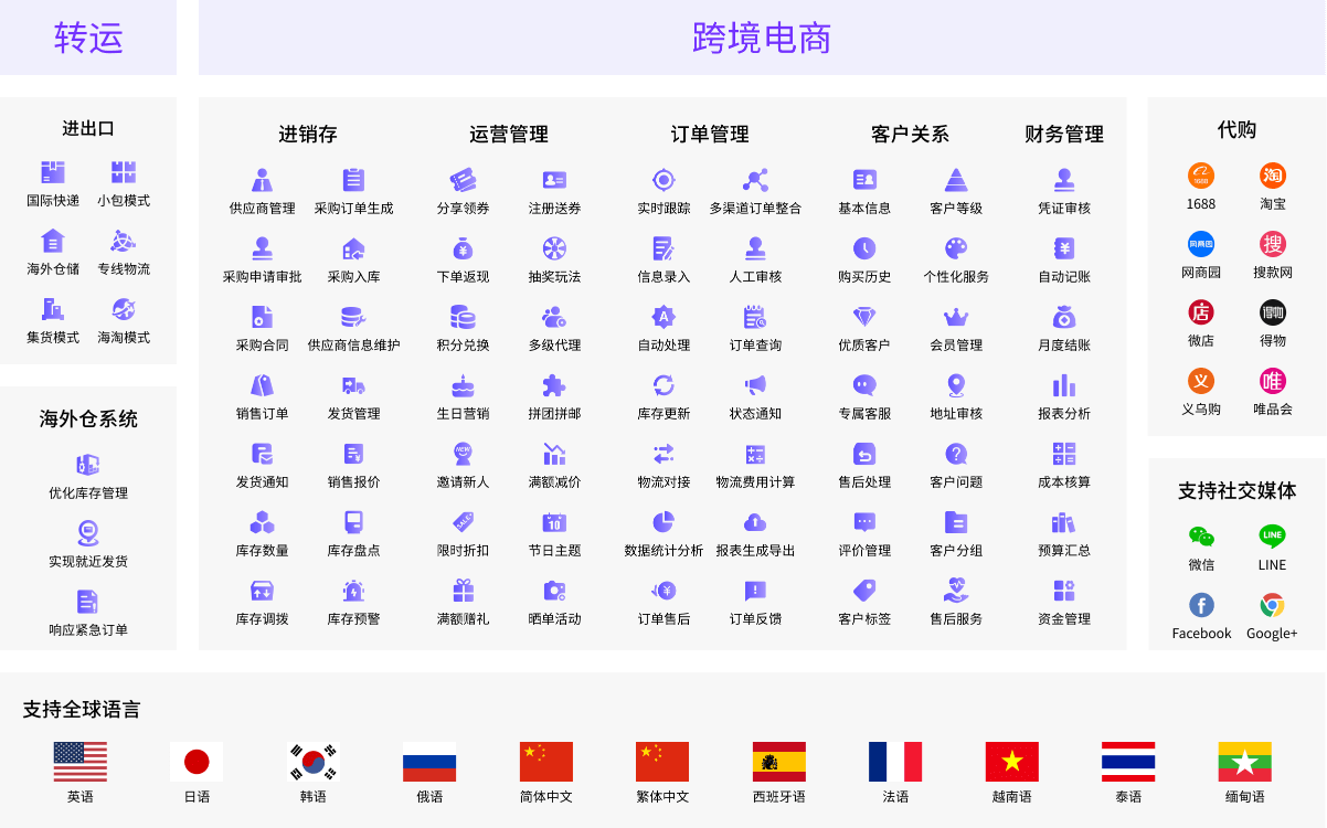 Taocarts purchasing, transshipment, overseas warehouse, shop opening